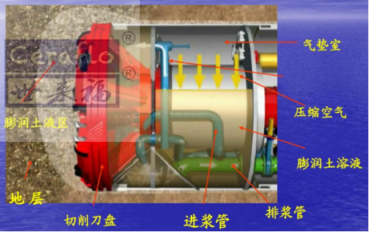 柔性陶瓷膜在盾构泥浆水中的应用