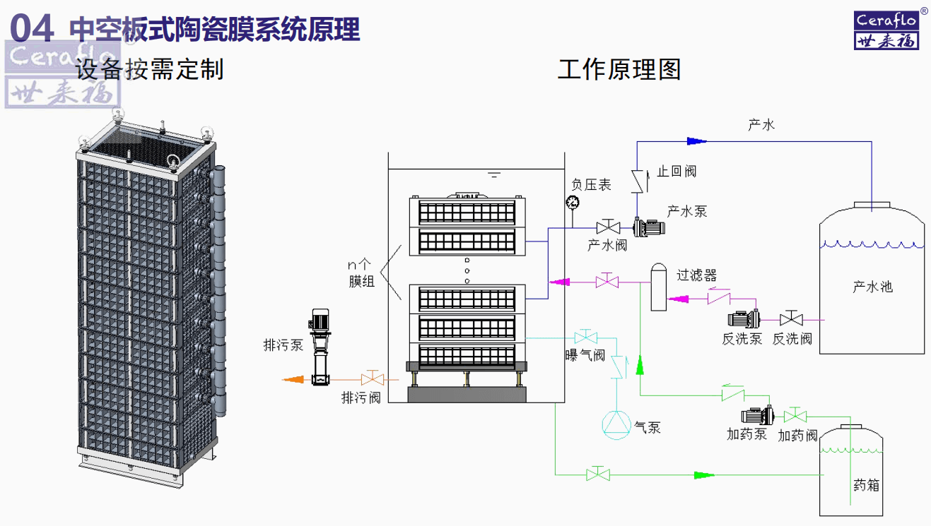 中空板式陶瓷膜简介