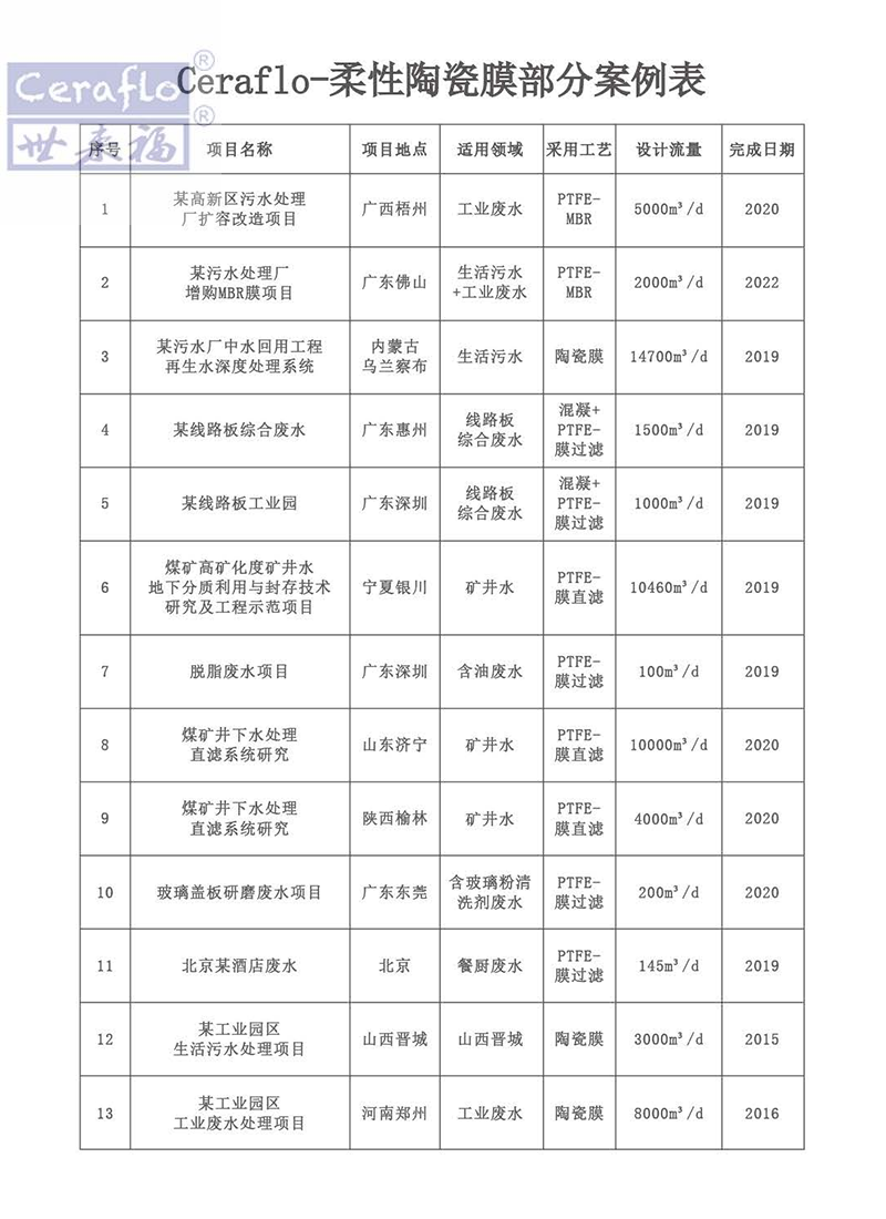 PTFE超滤5.png