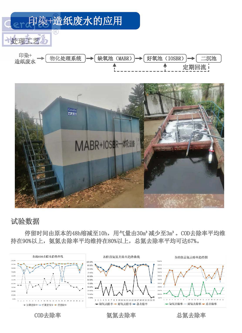 MABR5.png