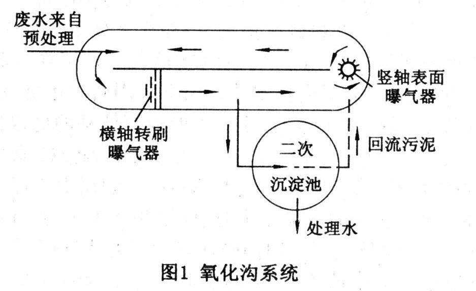 氧化沟处理工艺特点有哪些?